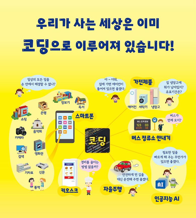 우리가 사는 세상은 이미 코딩으로 이루어져 있습니다! 정보기, 스마트폰, 가전제품, 버스 정류소 안내기, 인공지능 AI, 자율주행, 키오스크 등 일상 속 코딩 활용 사례